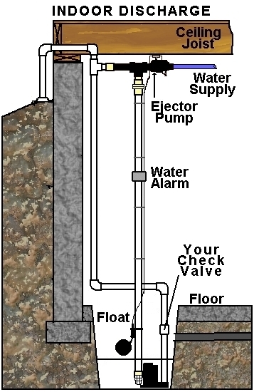 Basepump Installation - Base Products Corporation