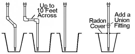 Drawings of several ways to install the suction pipe for a Basepump
